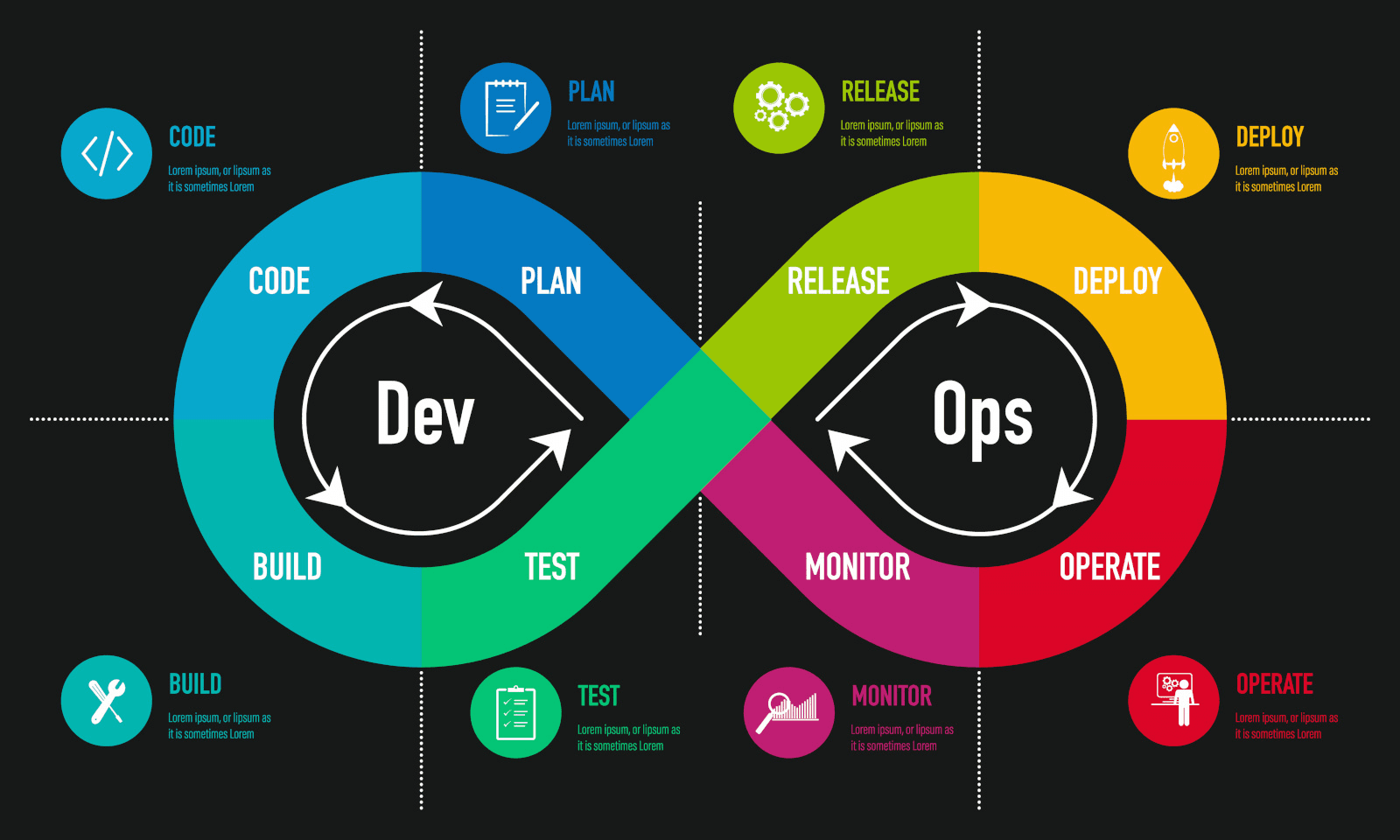 DevOps Culture and Continuous Integration (CI/CD) Processes in Software Development
